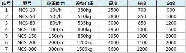 散料秤參數