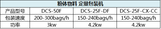 包裝機械