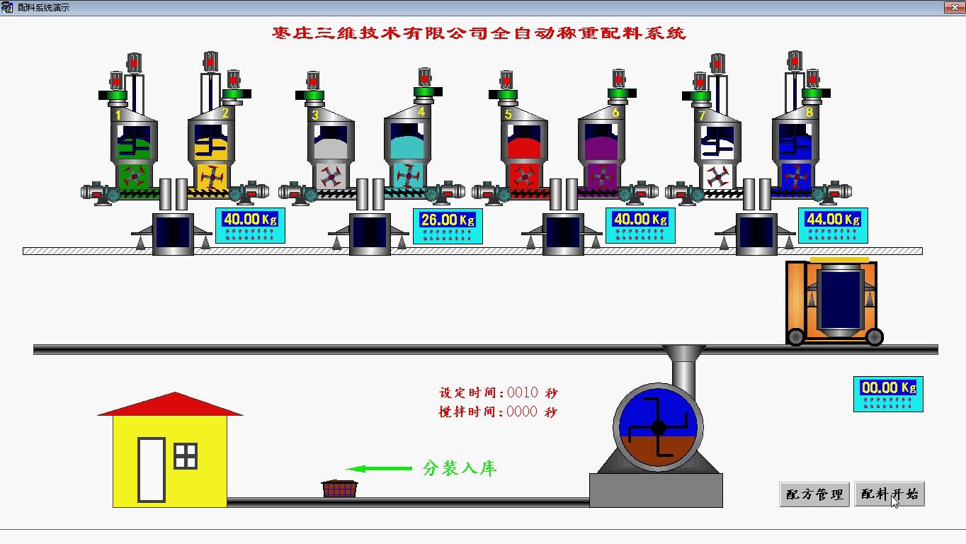 自動配料系統示意圖將混合合格物料自動定量輸出