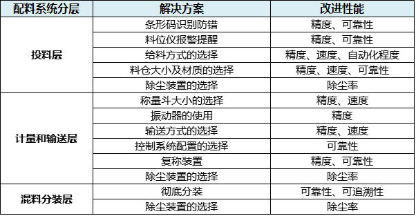 解決方案